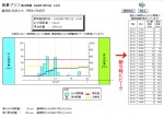 防府市の雨量7月21日