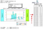 下松市の雨量7月21日